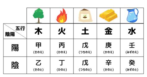 丙 五行|【四柱推命】丙(ひのえ)とは？性格や特徴｜十二支と 